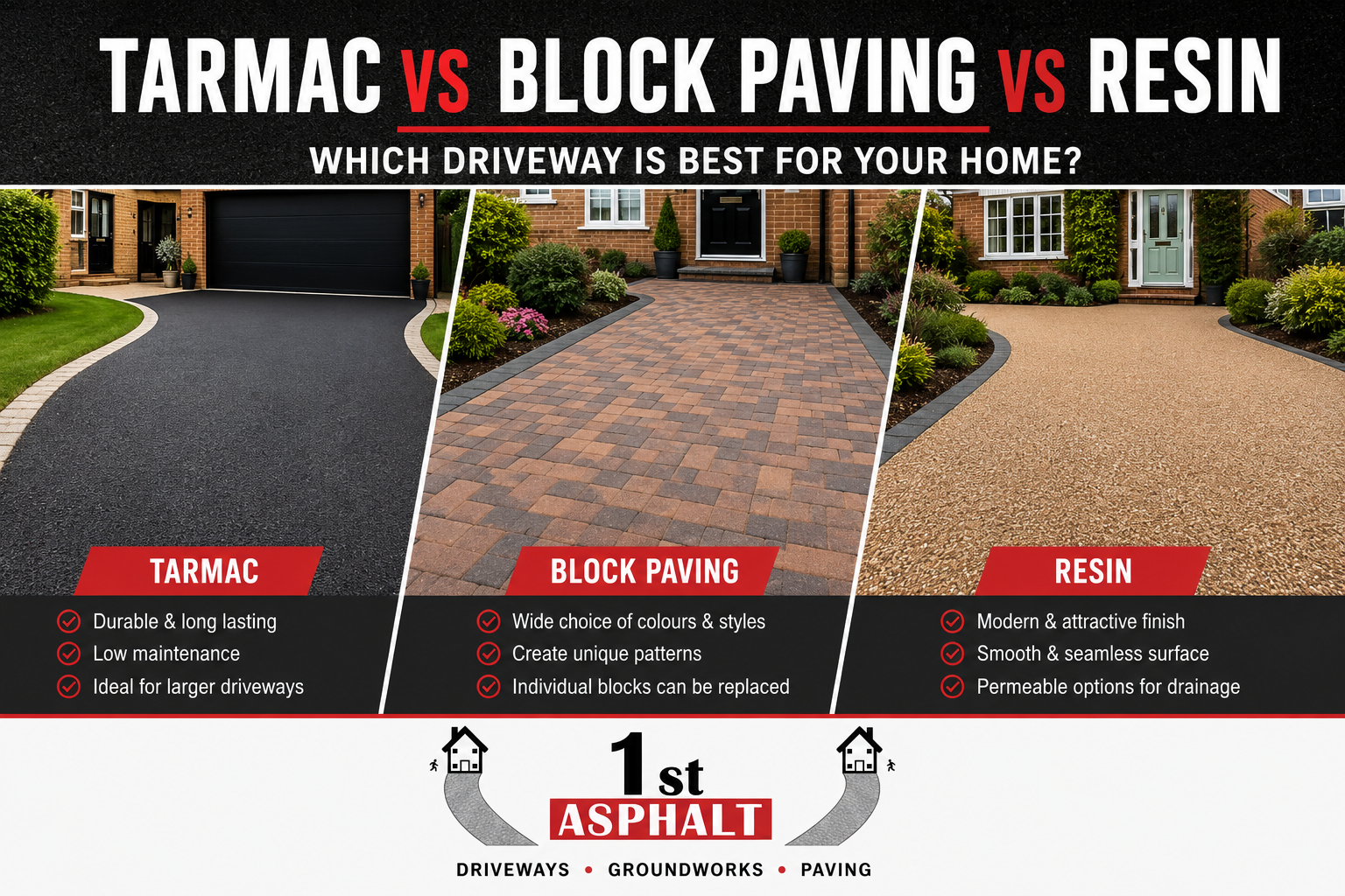 Tarmac vs Block Paving vs Resin: Which Driveway Is Best for Your Home?